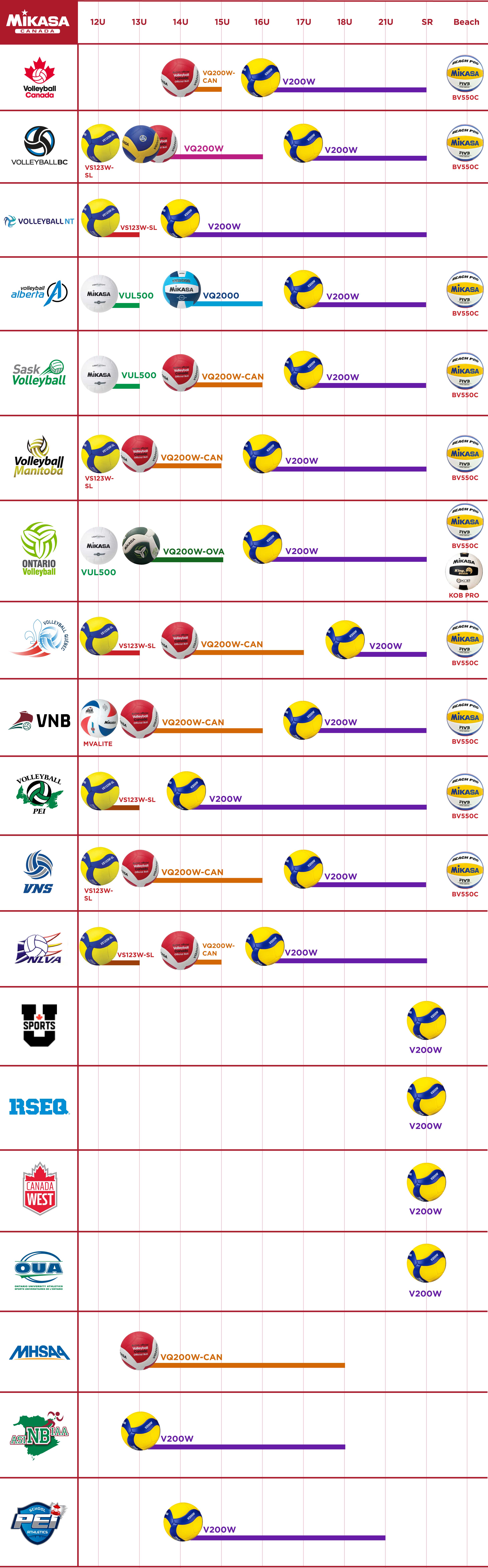 Tableau_Commandite_Fevrier2025